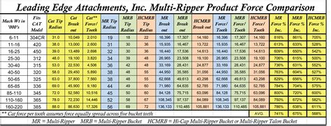 mini excavator thread chart